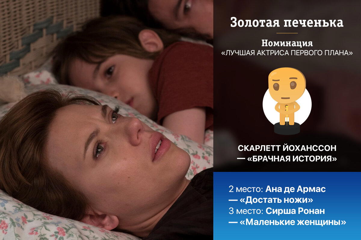 Золотая печенька: фильмы 2019. Победители и результаты опроса! (часть 2 из 2)