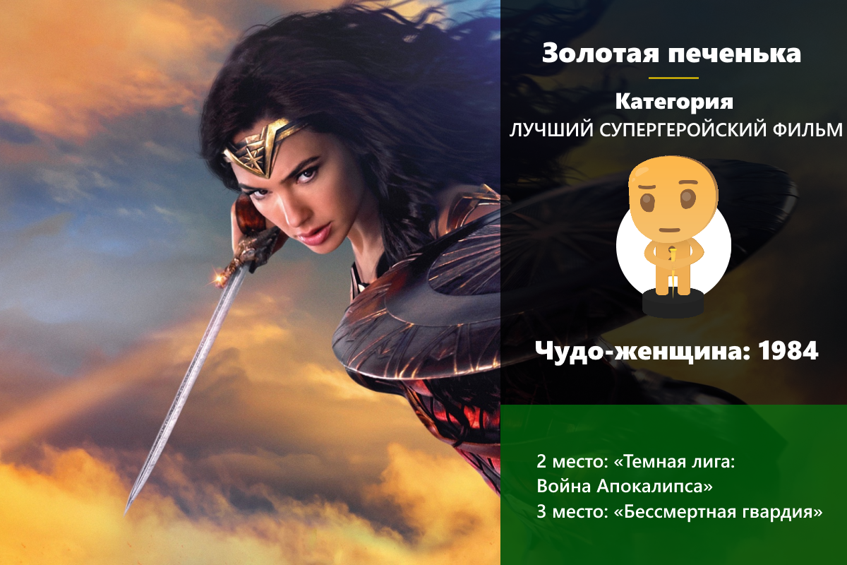 Золотая печенька: фильмы 2020. Победители и результаты опроса! (часть 1 из 2)