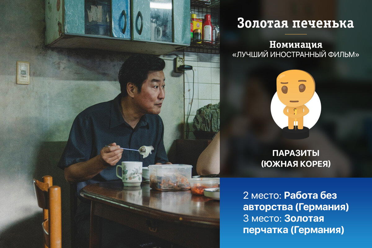 Золотая печенька: фильмы 2019. Победители и результаты опроса! (часть 2 из 2)