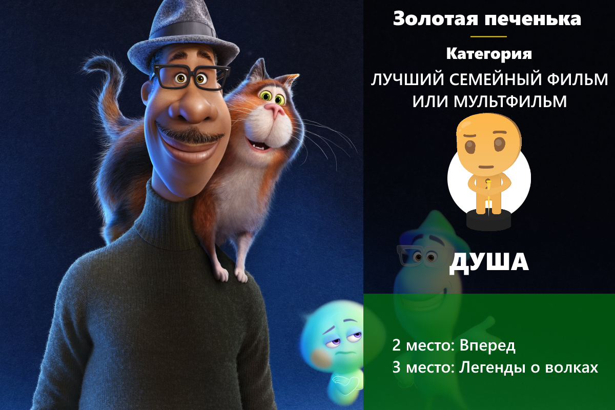 Золотая печенька: фильмы 2020. Победители и результаты опроса! (часть 1 из 2)