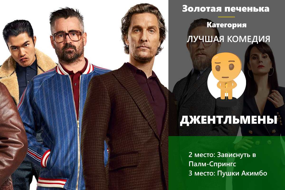 Золотая печенька: фильмы 2020. Победители и результаты опроса! (часть 1 из 2)