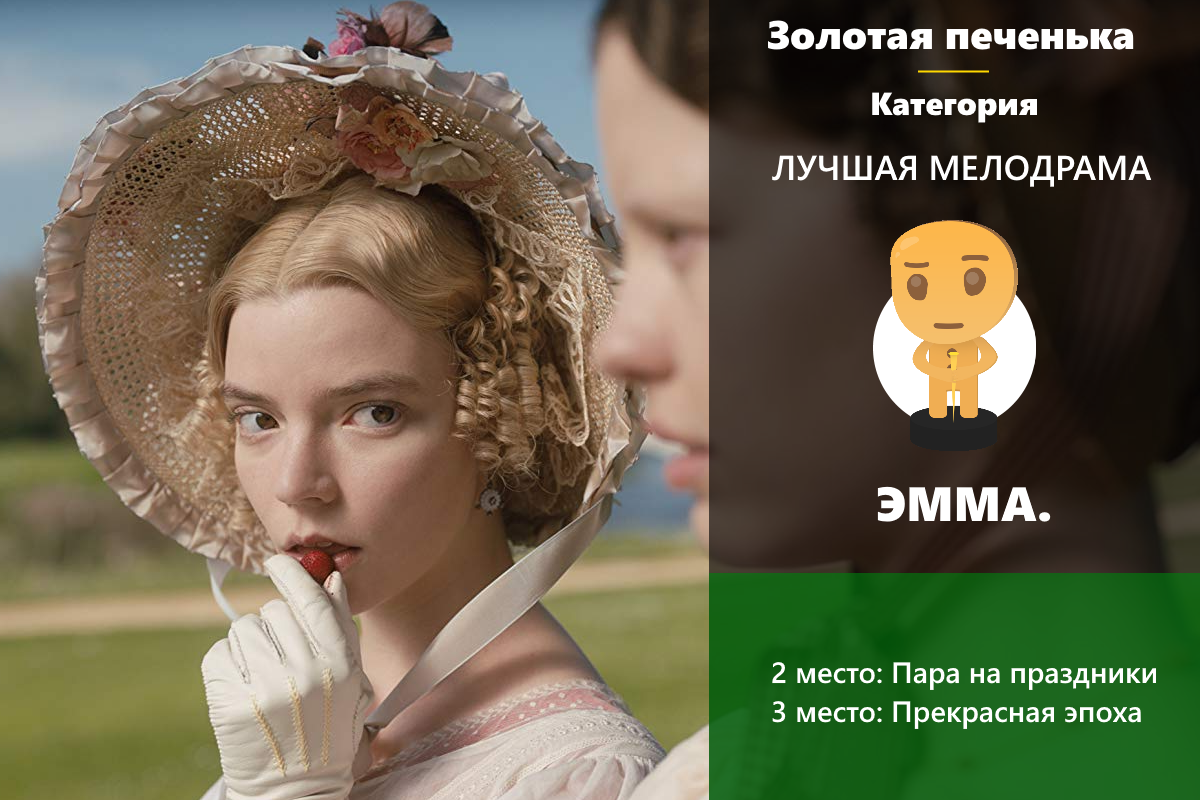 Золотая печенька: фильмы 2020. Победители и результаты опроса! (часть 1 из 2)