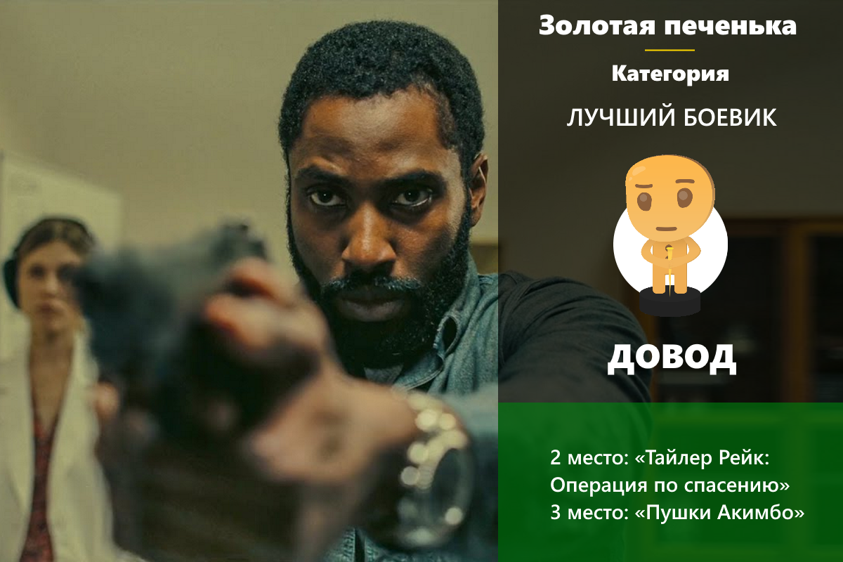 Золотая печенька: фильмы 2020. Победители и результаты опроса! (часть 1 из 2)