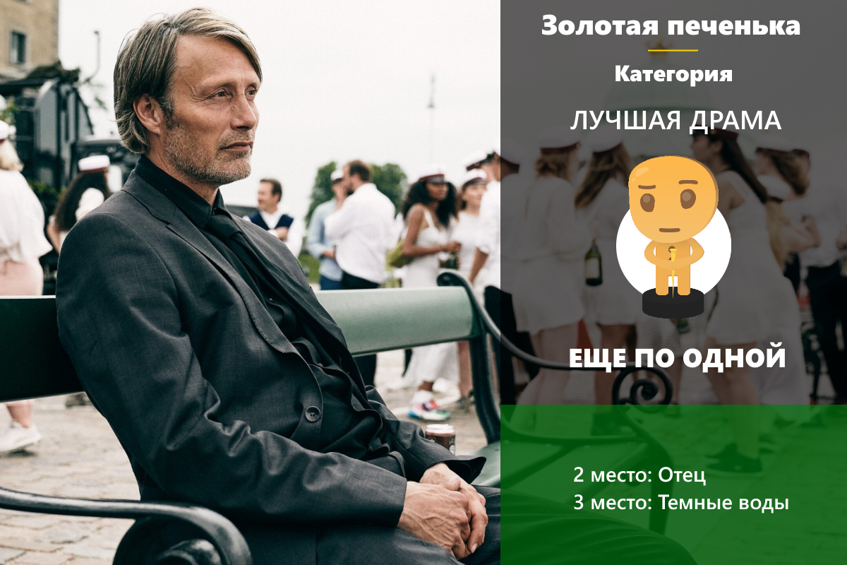 Золотая печенька: фильмы 2020. Победители и результаты опроса! (часть 1 из 2)