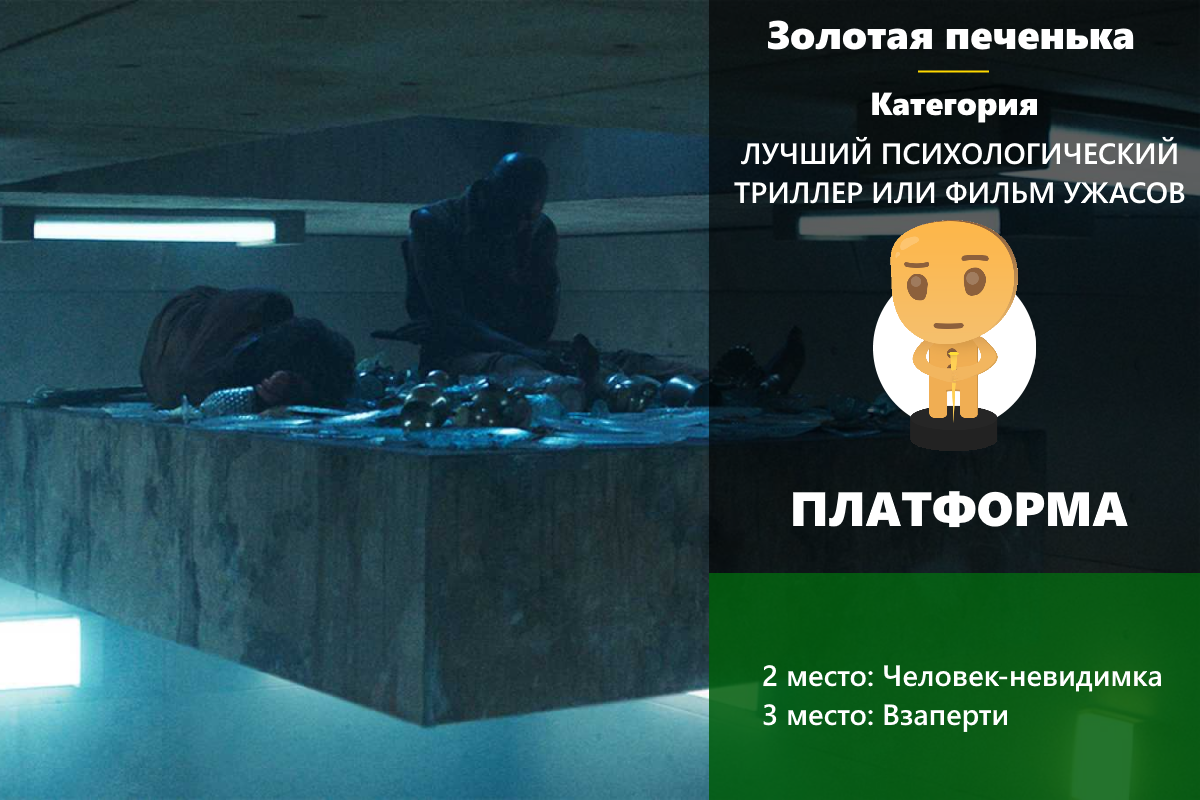 Золотая печенька: фильмы 2020. Победители и результаты опроса! (часть 1 из 2)