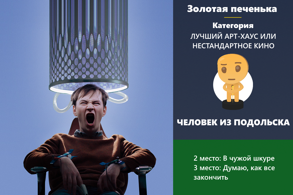 Золотая печенька: фильмы 2020. Победители и результаты опроса! (часть 1 из 2)