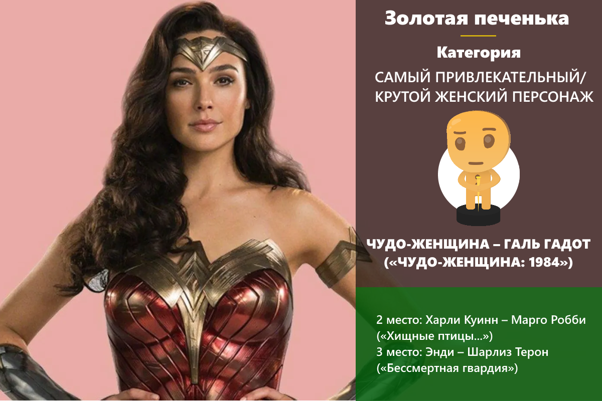 Золотая печенька: фильмы 2020. Победители и результаты опроса! (часть 1 из 2)