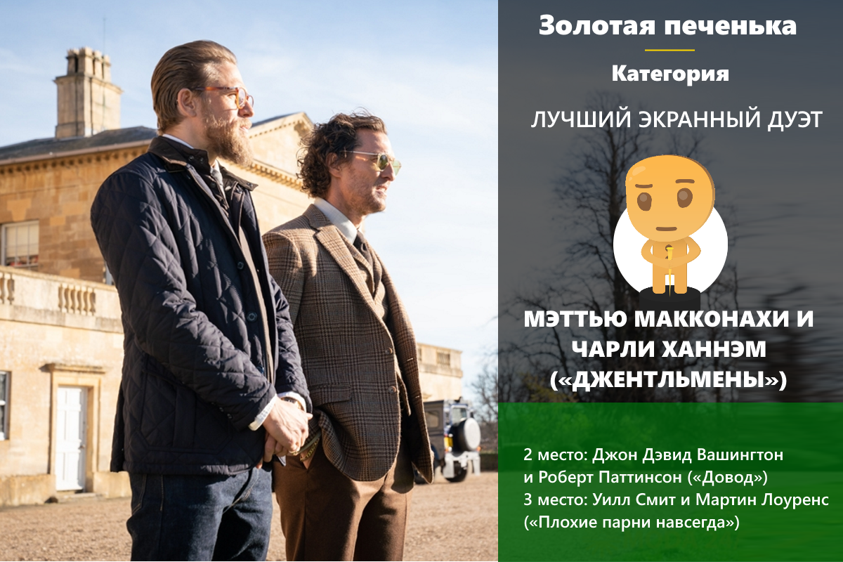 Золотая печенька: фильмы 2020. Победители и результаты опроса! (часть 1 из 2)