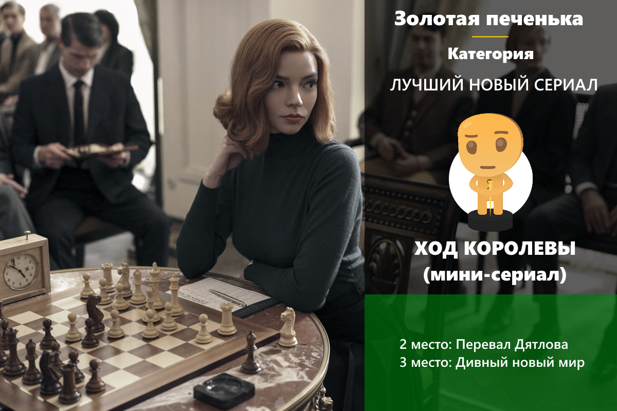 Золотая печенька: фильмы 2020. Победители и результаты опроса! (часть 1 из 2)