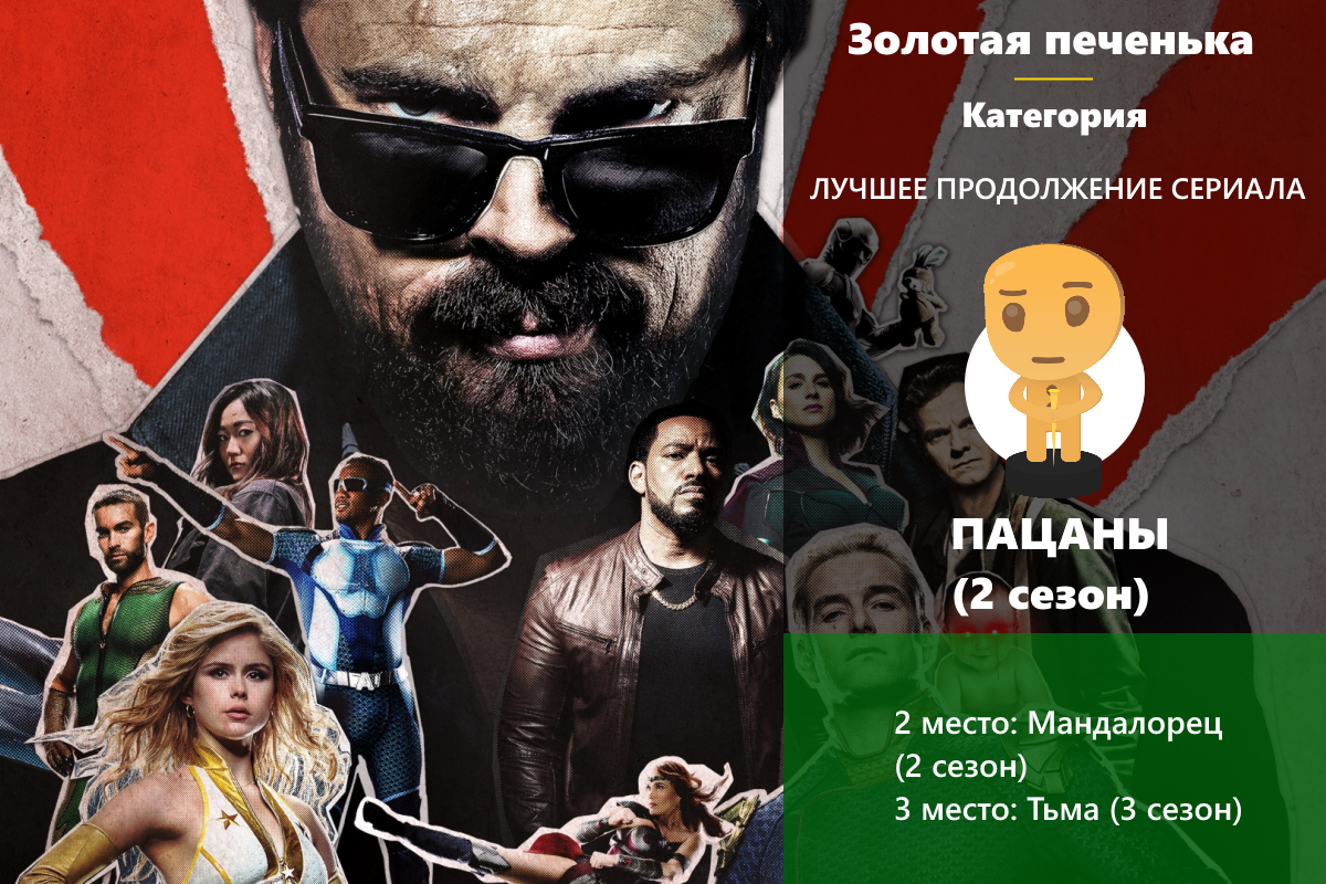 Золотая печенька: фильмы 2020. Победители и результаты опроса! (часть 1 из 2)