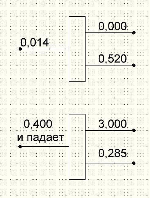 Не работает  пульт управления телевизором