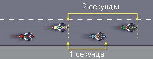 Движение в колонне