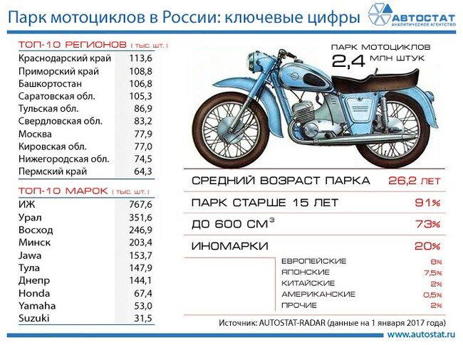 Статистика ДТП