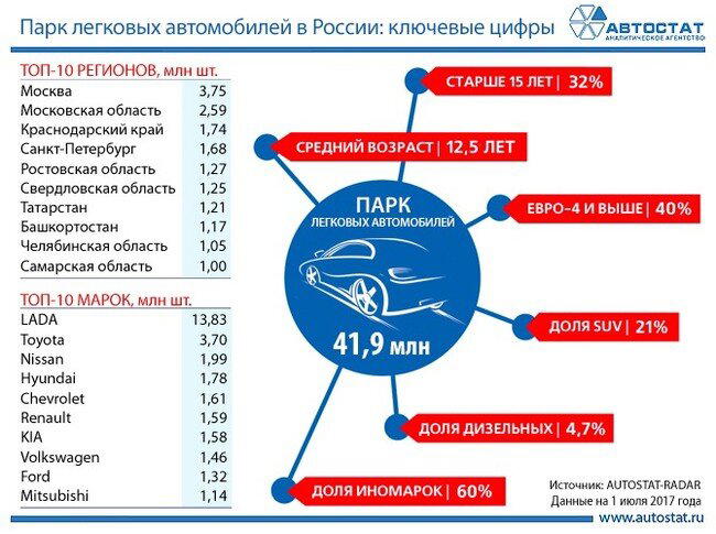 Статистика ДТП