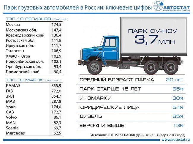 Статистика ДТП