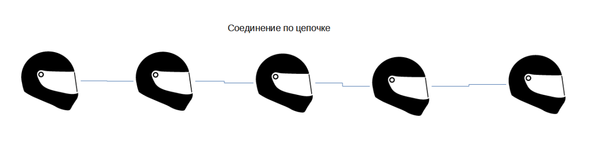 Все способы спаривания мотогарнитур
