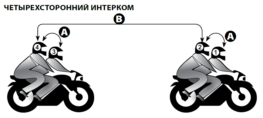 Все способы спаривания мотогарнитур
