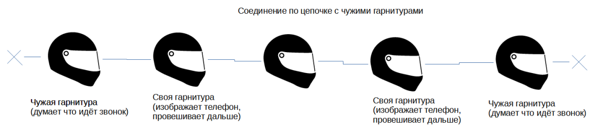 Все способы спаривания мотогарнитур