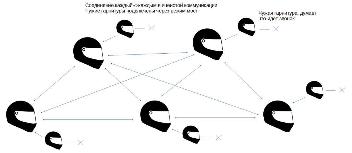 Все способы спаривания мотогарнитур