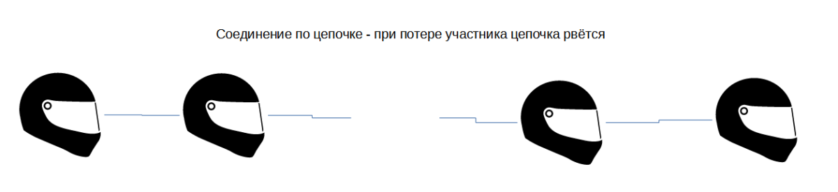 Китайский Mesh - первый "звоночек"