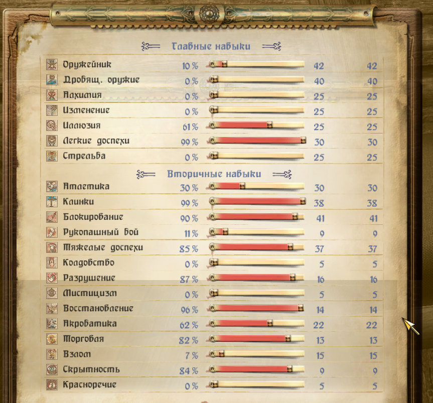TES IV: Oblivion. Оптимальная прокачка персонажа