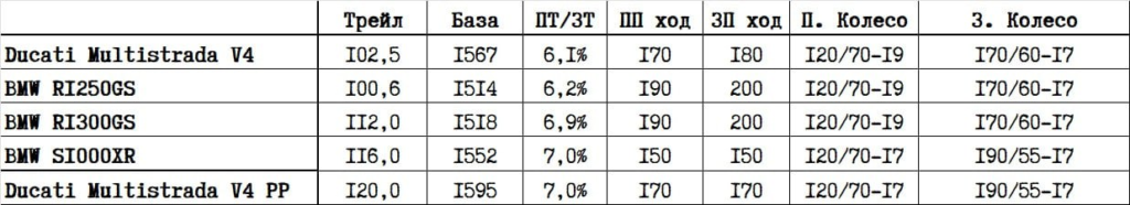 BMW R1300GS – GS изменился