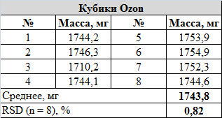 Продолжение поста «Б - Баланс»