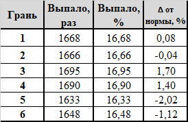 Продолжение поста «Б - Баланс»