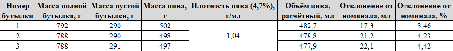 Продолжение поста «Недолив пива: размышления с мерным цилиндром в руках»