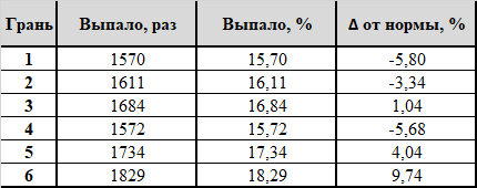 Ответ на пост «Б - Баланс»