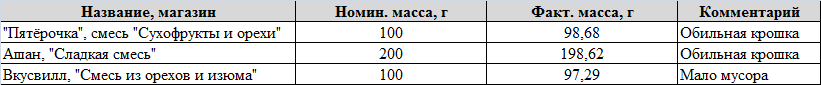 Ответ на пост «И так у всех производителей!»
