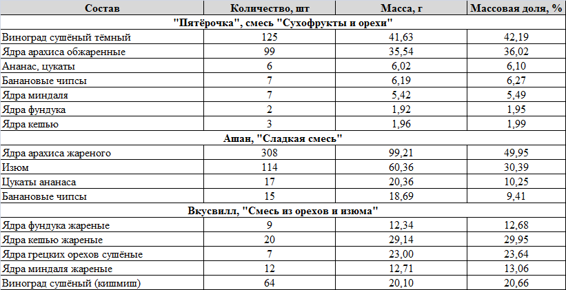 Ответ на пост «И так у всех производителей!»