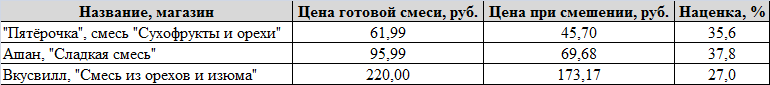 Ответ на пост «И так у всех производителей!»