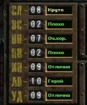 Ностальгические игры: Fallout 2 (часть 1)