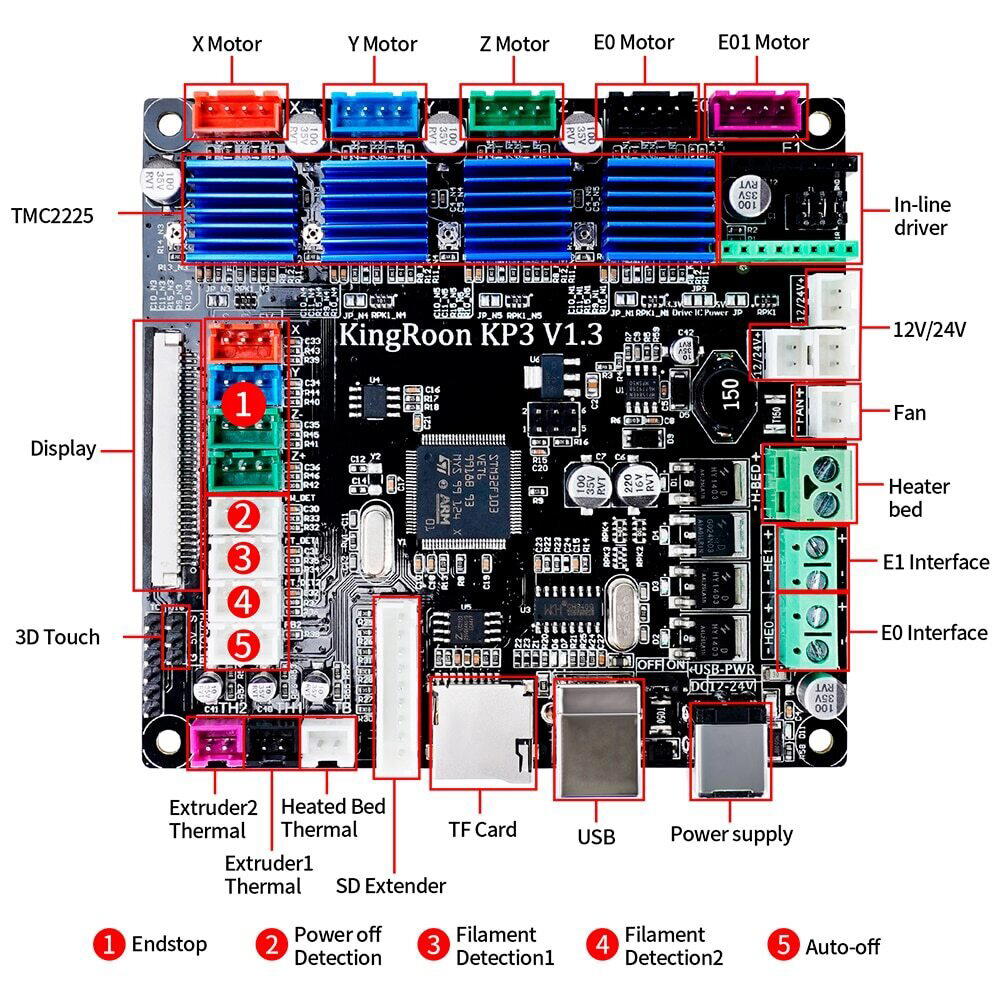 Вопрос: WIFI для Kingroon KP3S