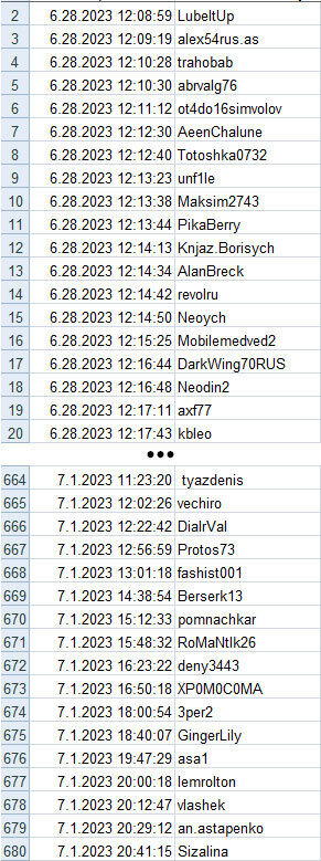 Розыгрыш. Финиш