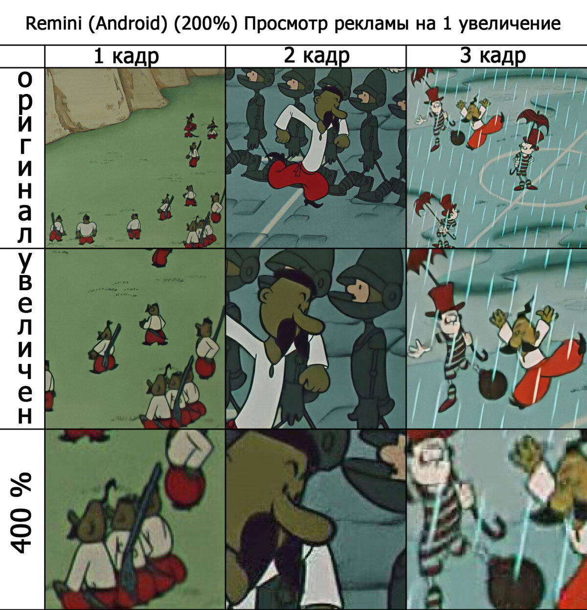 Сравнение программ для увеличения изображений. Много картинок минимум текста