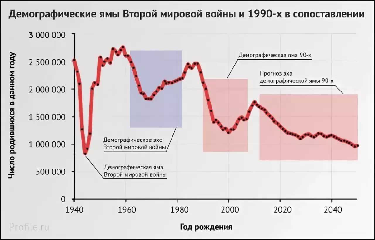 Ответ на пост «А куда они делись?»