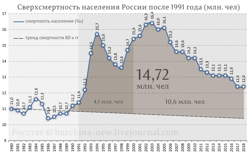 Ответ на пост «А куда они делись?»