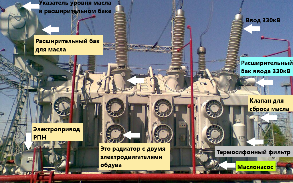 Взято с просторов тырнета.