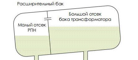 Взято с открытых источников.