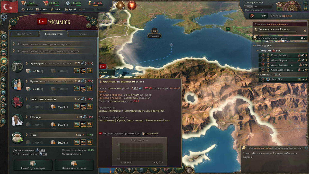 Victoria 3, первые впечатления