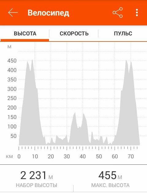 Проехали Сукко - Абрау - Сукко