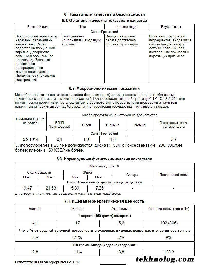 Снова о технологических картах в кулинарии