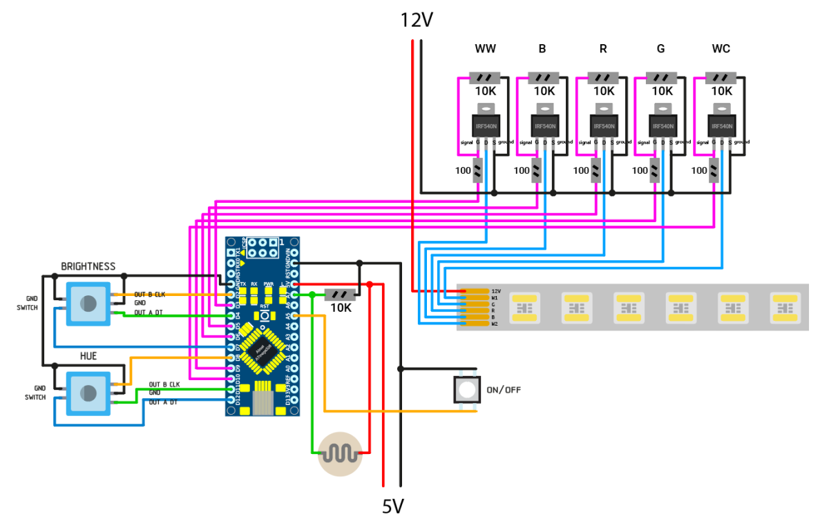 Arduino + ESP