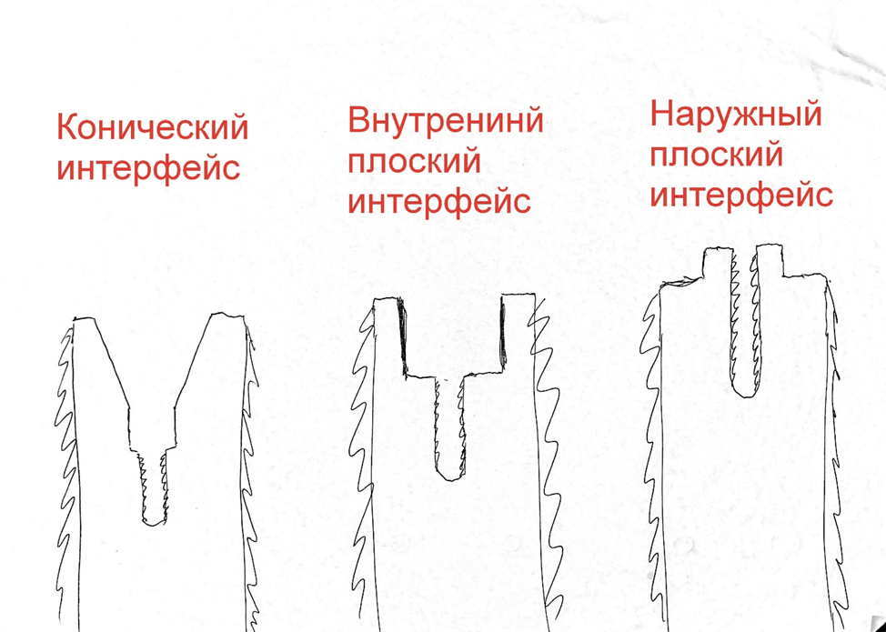 Сага о стоматологии. Глава 51. Какие зубные импланты лучше?