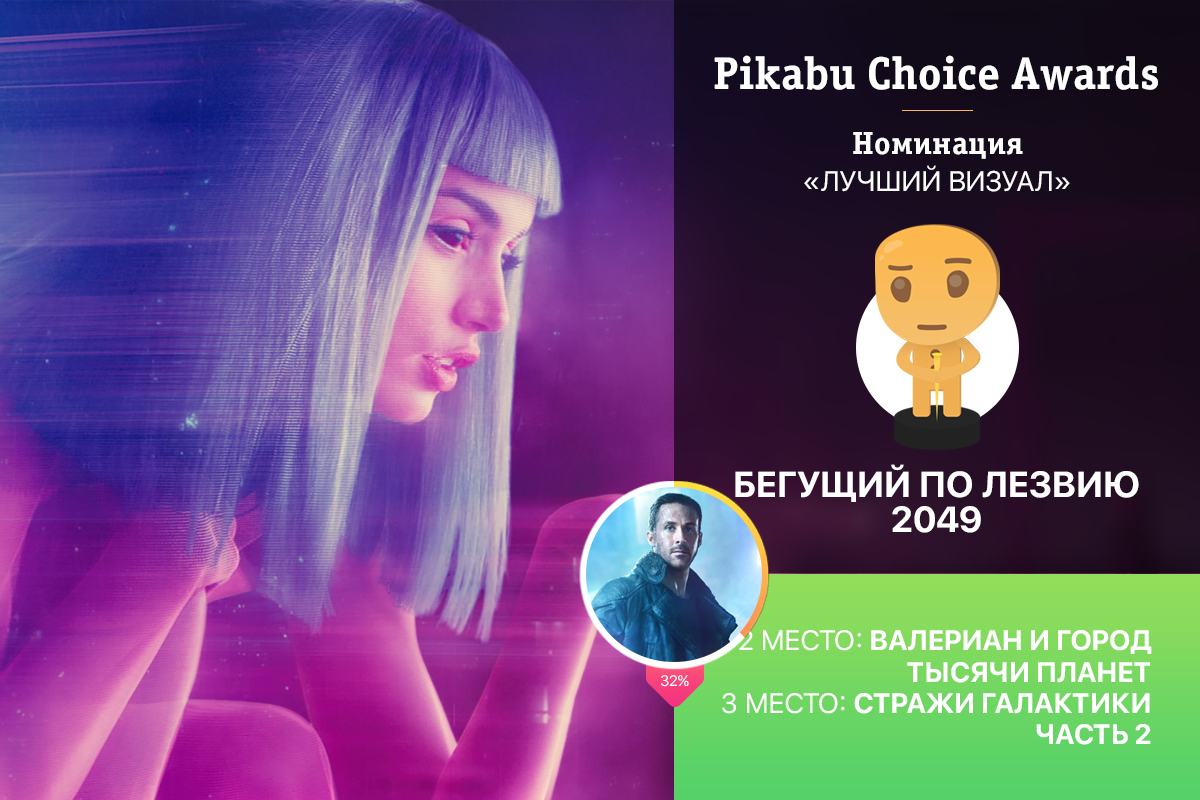 Опрос «Pikabu Choice Awards» по лучшим фильмам 2017. Победители и результаты голосования: часть 2.