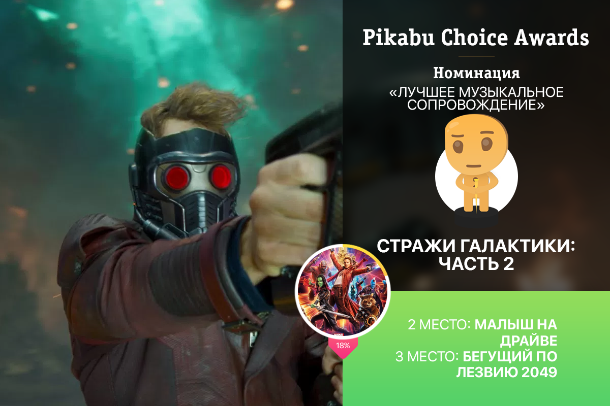 Опрос «Pikabu Choice Awards» по лучшим фильмам 2017. Победители и результаты голосования: часть 2.