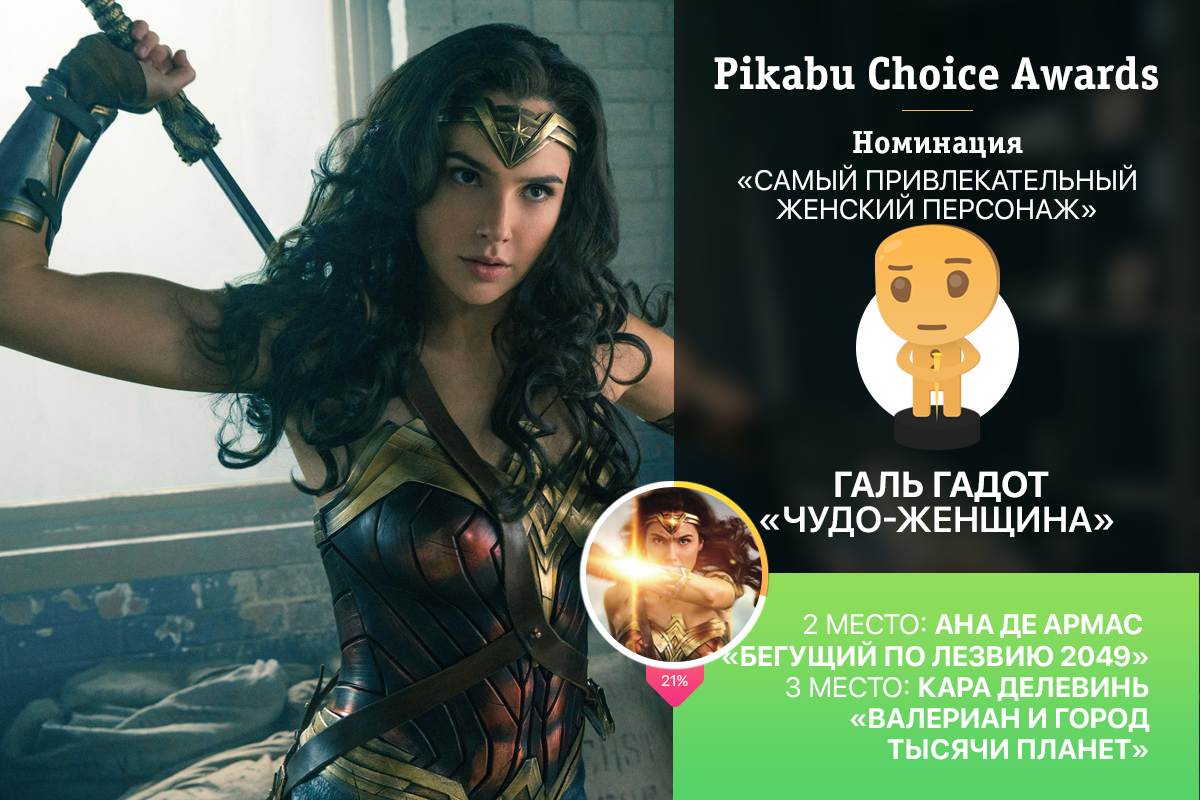 Опрос «Pikabu Choice Awards» по лучшим фильмам 2017. Победители и результаты голосования: часть 2.
