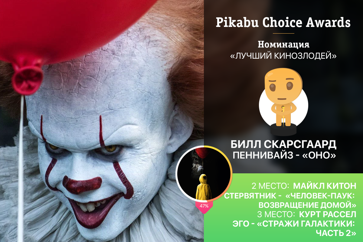 Опрос «Pikabu Choice Awards» по лучшим фильмам 2017. Победители и результаты голосования: часть 2.